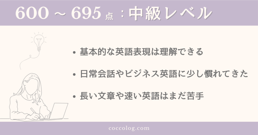 TOEICスコア600〜695点の中級レベルを示す図解。ノートパソコンで学習する女性と、日常会話やビジネス英語の基本には慣れてきたという特徴が3つ並ぶ。