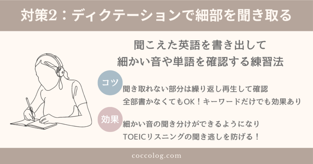 TOEICリスニングのディクテーショントレーニング図解。音声を聞いて書き取ることで、聞き漏れを防ぐ力がつく効果的な対策法。