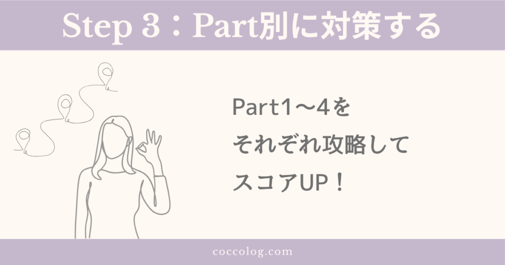 TOEICリスニング対策ステップ3。Part1からPart4までをそれぞれ攻略し、スコアアップを目指すことを伝える図解イラスト。